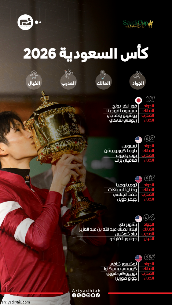 «فور إيفر يونج» يكتب التاريخ في الرياض