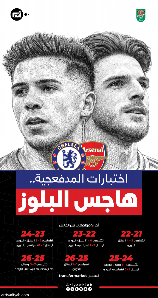 كأس الرابطة.. أرسنال يهدد تشيلسي بخيبات المواجهات التسع
