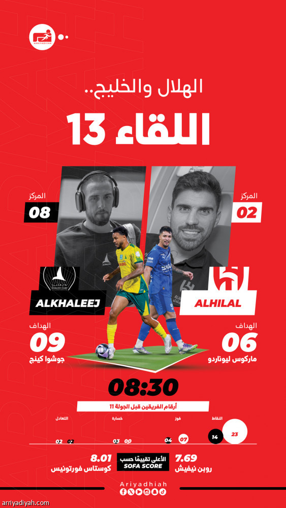 الهلال والخليج بين الهيمنة والريمونتادا