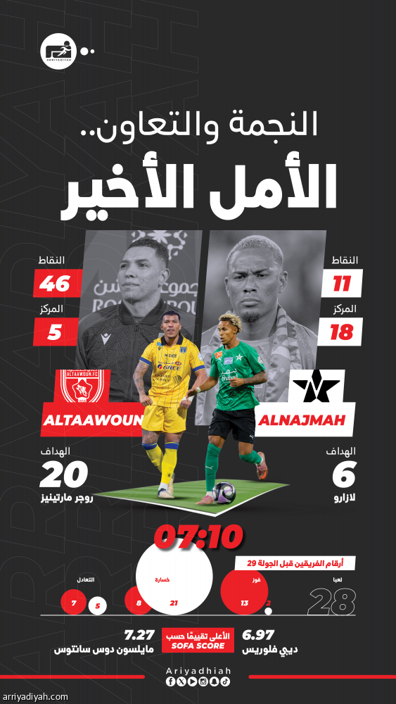 النجمة والتعاون في التحدي الثاني