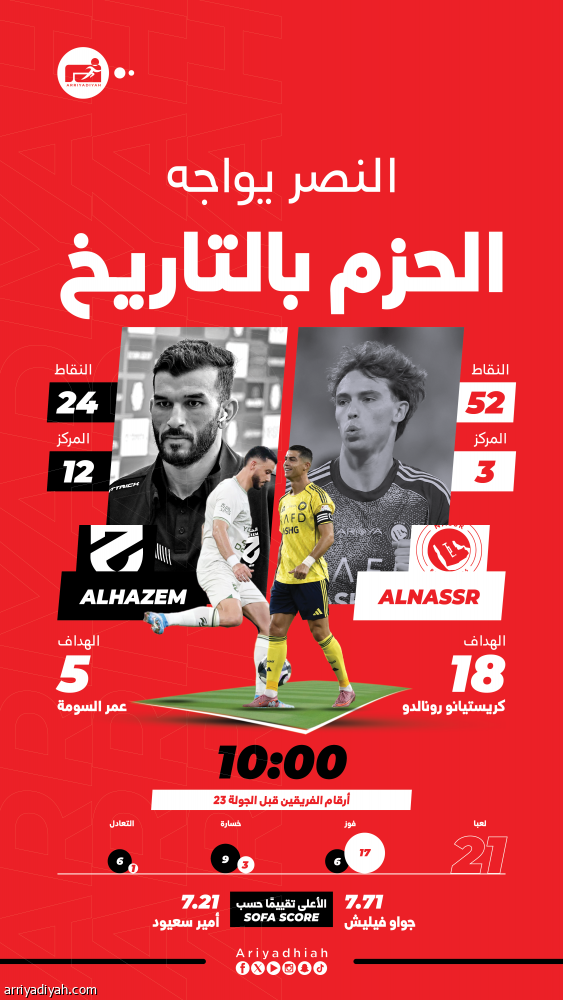 ملاحقة الصدارة تحفز النصر أمام الحزم