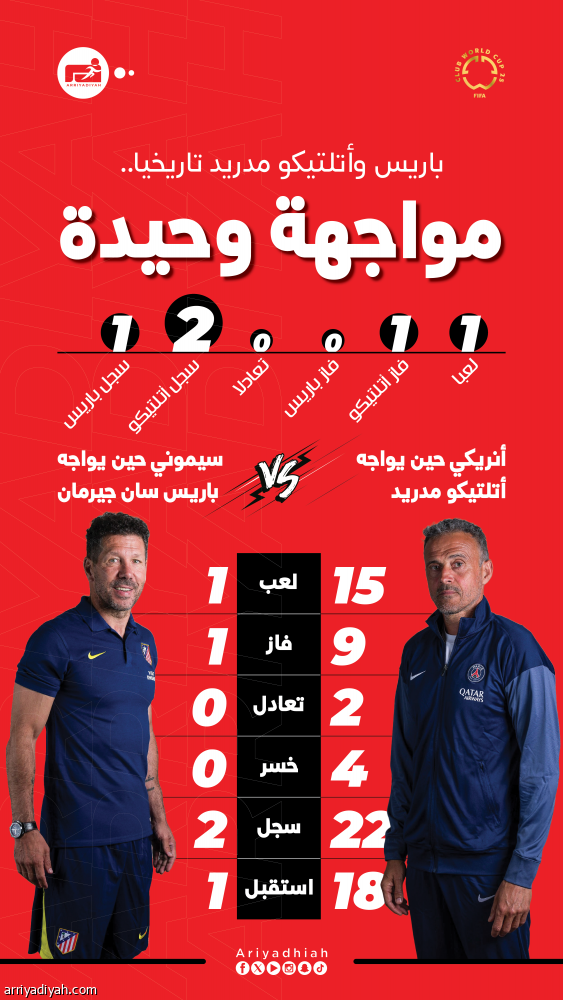 إنريكي يهيمن على التاريخ أمام سيميوني