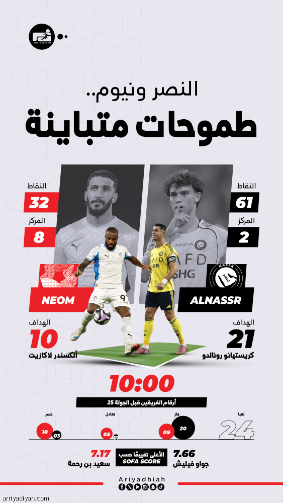 أمام نيوم.. النصر يستهدف الانتصار الـ11 تواليا