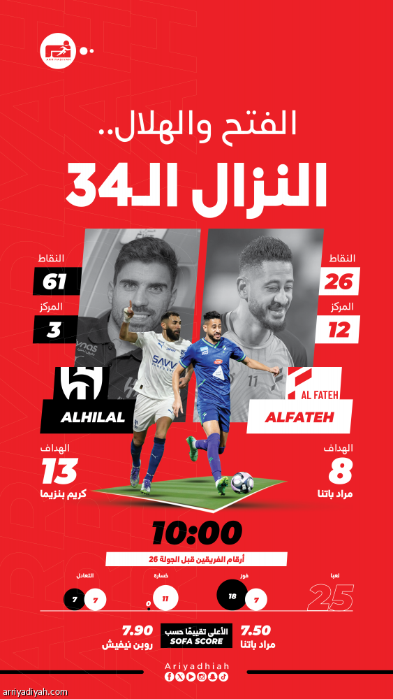 طموحات الهلال تهدد الفتح