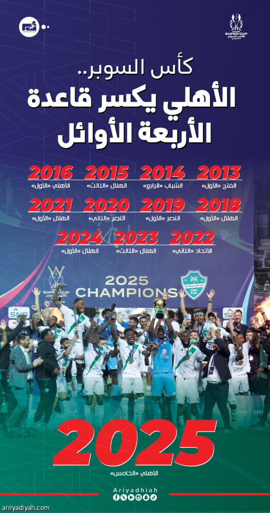 الأهلي.. قصة استثنائية من المركز الخامس