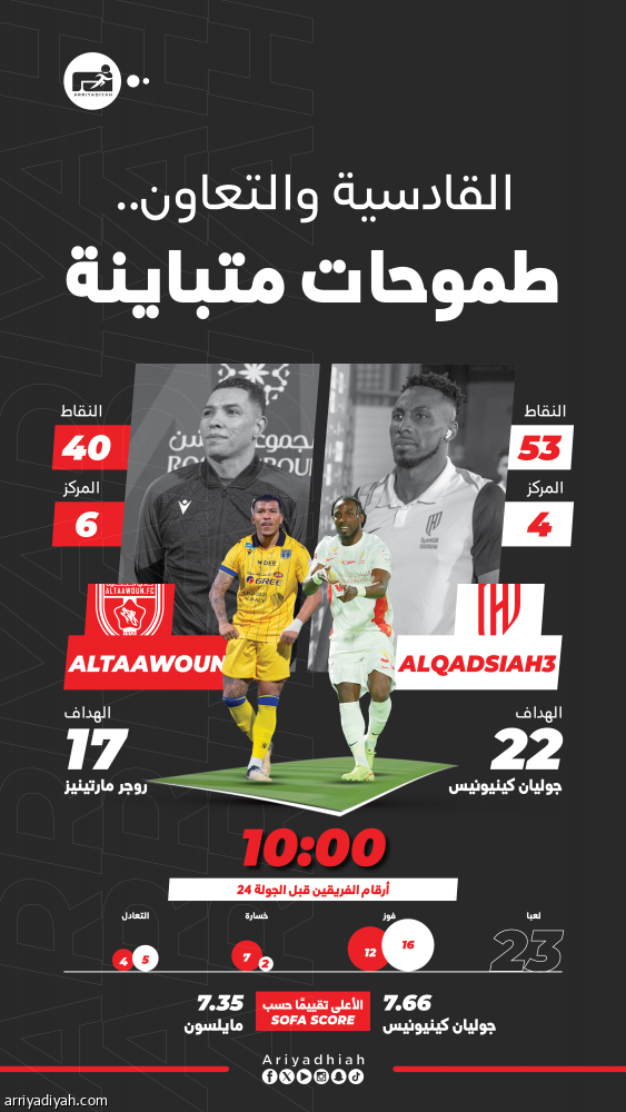 طموح القادسية يصطدم بالتعاون