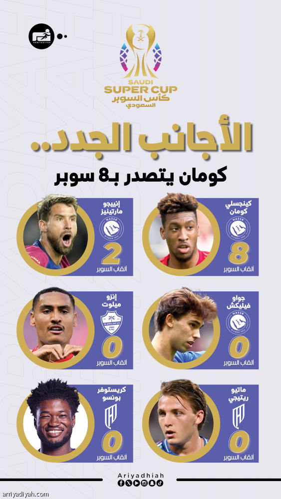 الأجانب الجدد.. لاعبان تذوقا طعم السوبر